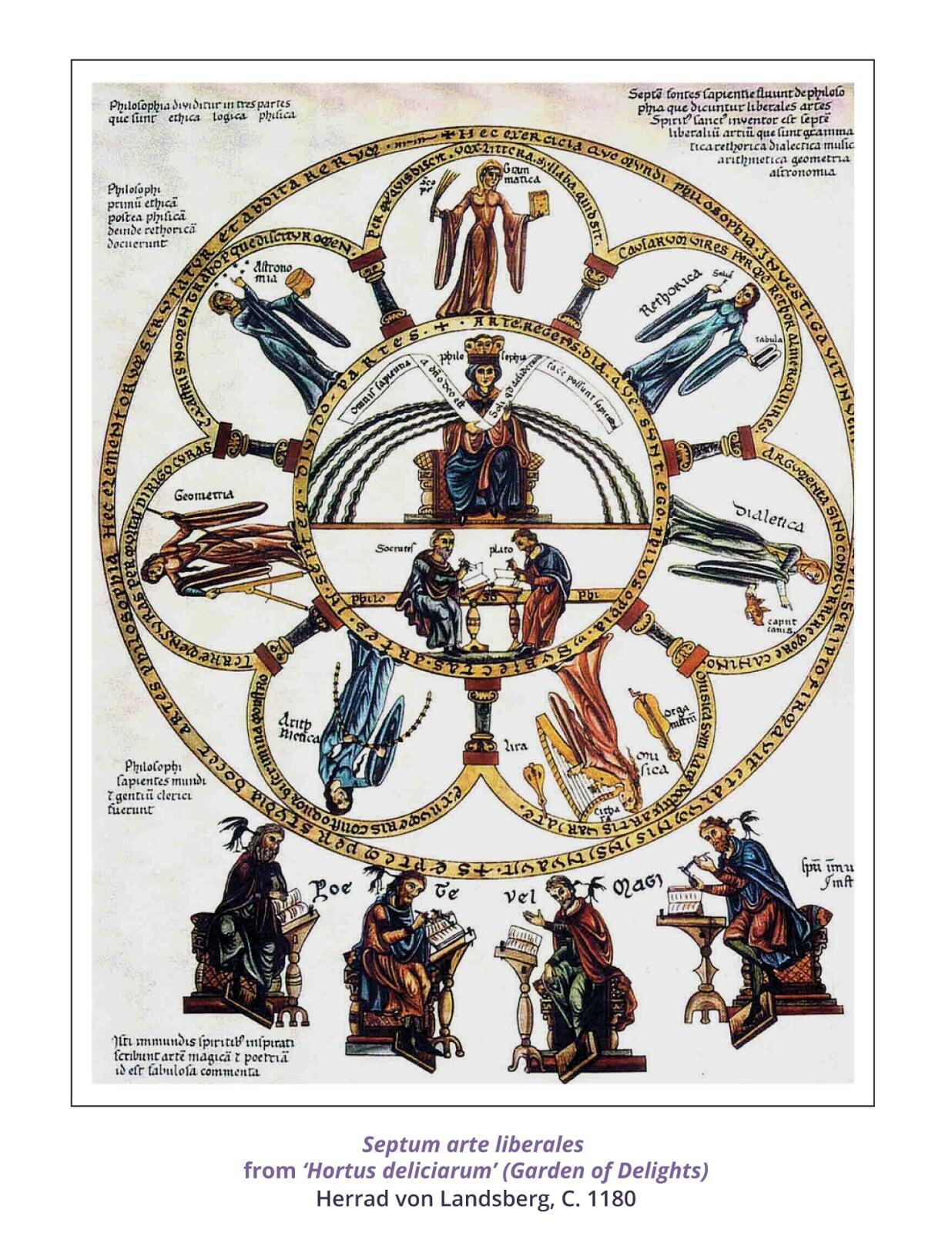 Unpacking the “Trivium” and the “Quadrivium”